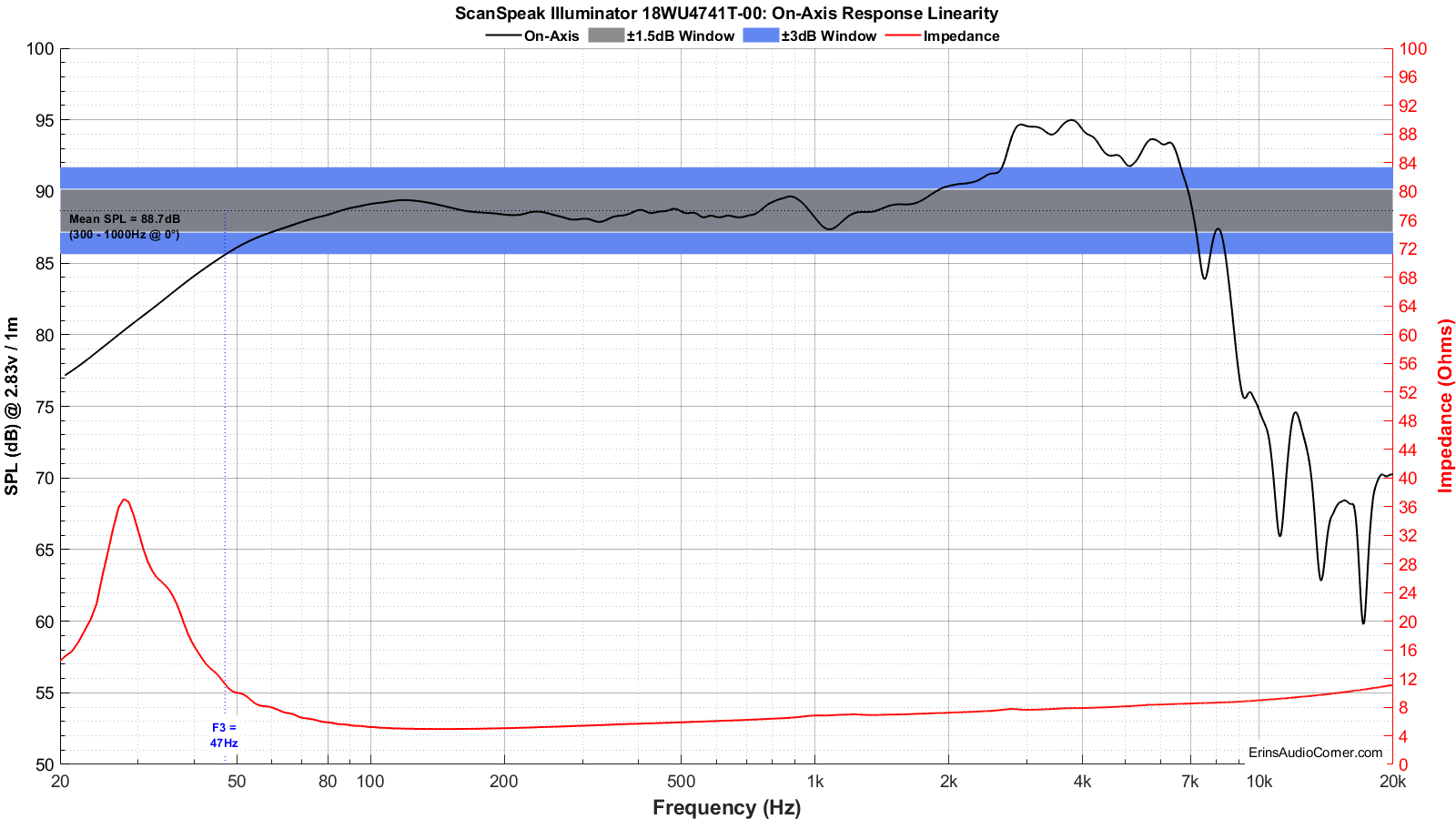FR_Linearity
